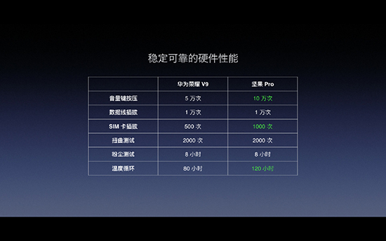 首款双摄+1499元起：坚果Pro手机正式发布