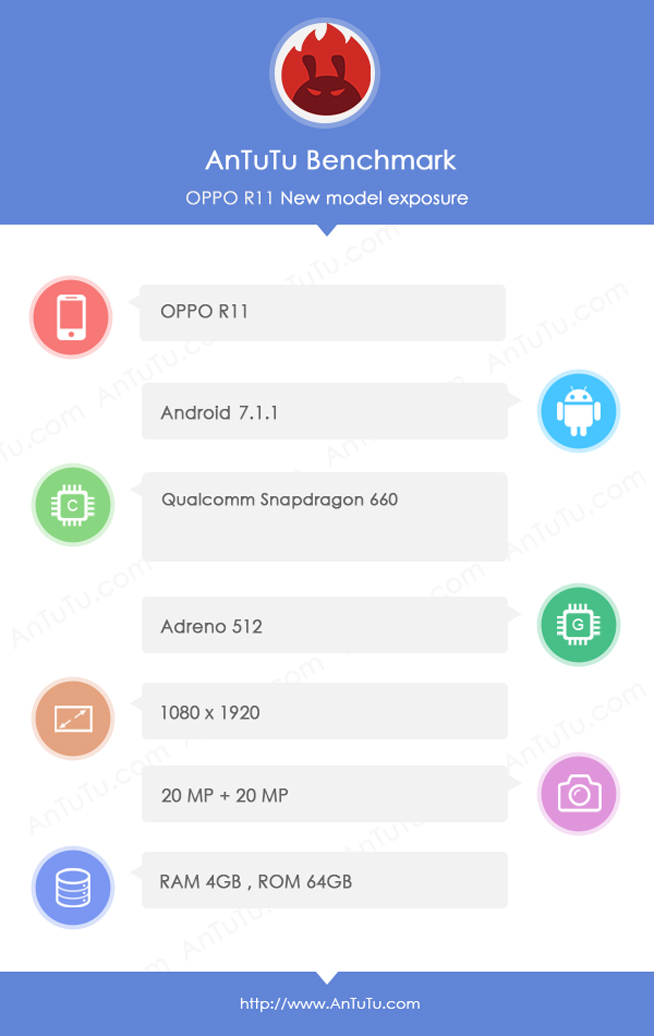 2000万双摄确认！OPPO R11真要独占骁龙660？