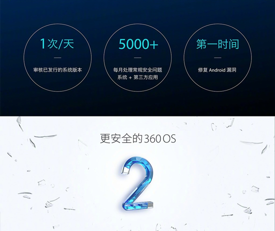 360 N5s发布：前置自动对焦虚化双摄提升大 售价仅1699元