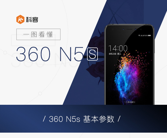 一图看懂：千元爆款360手机N5s 颜值自拍全面升级