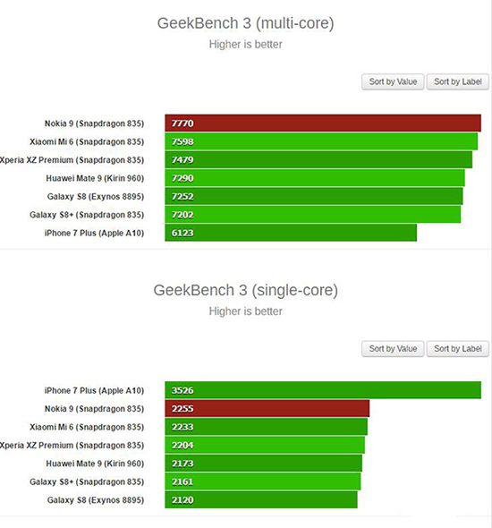 Nokia 9再度曝光：8GB运存用上两年都不卡！