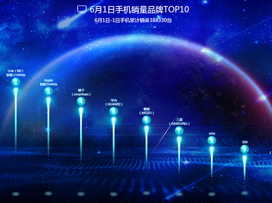 科客晚报：荣耀9发布时间确认 微信小程序再升级