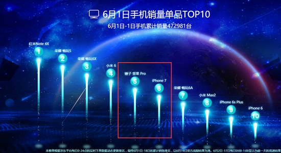 坚果Pro 618电商大战销量火爆：部分版本缺货