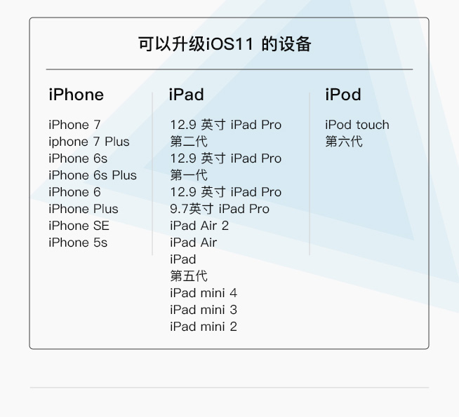 一图看懂苹果WWDC四大系统：专为iPad Pro而生的iOS 11
