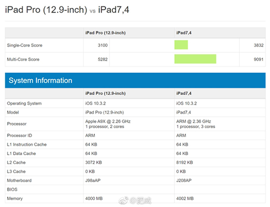 新款iPad Pro现身Geekbench：性能爆表