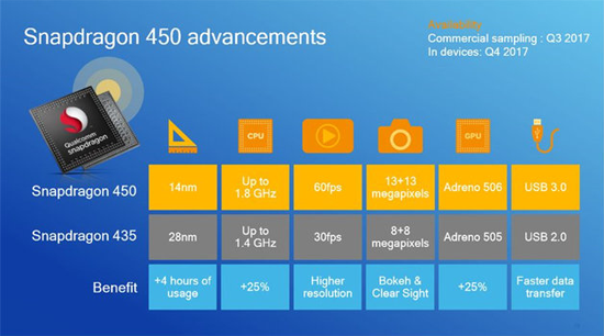 科客晚报：vivo发布隐形指纹识别方案 外媒吐槽三星S8系统不够流畅