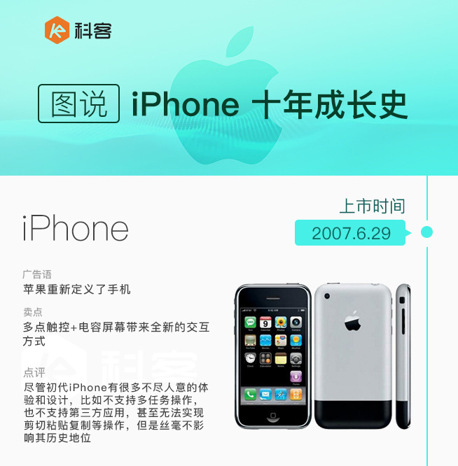 iPhone发售十周年 图说iPhone这十年是如何蜕变的