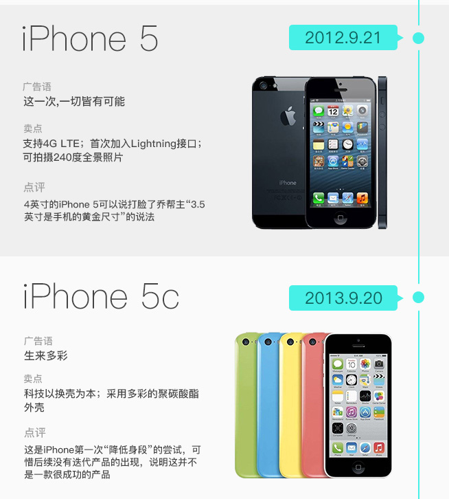 iPhone发售十周年 图说iPhone这十年是如何蜕变的