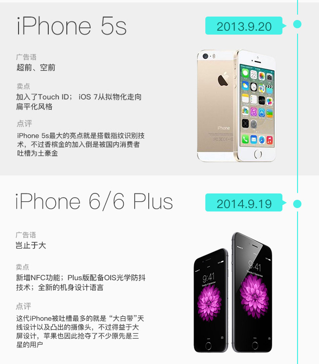 iPhone发售十周年 图说iPhone这十年是如何蜕变的