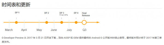 月底推最后一个预览版 Android 8.0正式版将于Q3发布