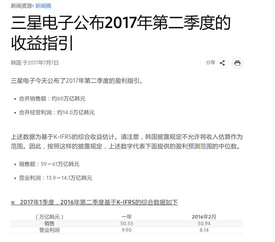 三星公布Q2业绩：历史性超苹果与英特尔成业内第一