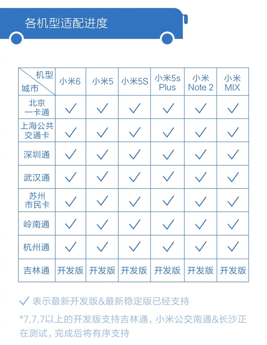 MIUI本地化给力！小米NFC公交卡支持城市再度升级