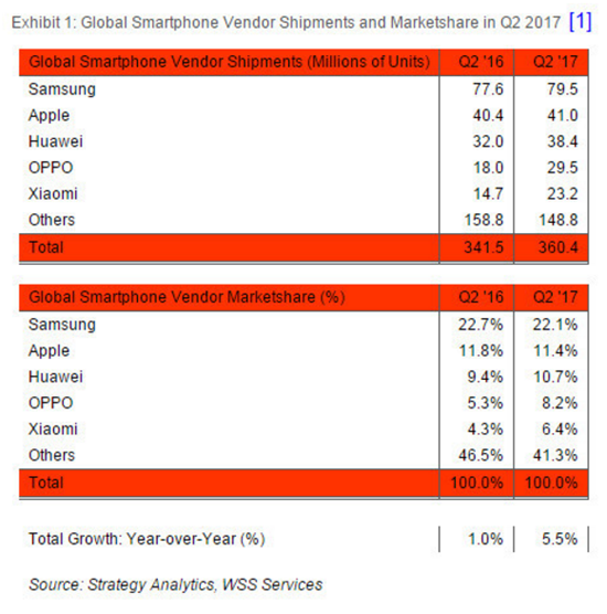 科客晚报：苹果最新财报盈利超预期，小米手机出货量重回全球前五