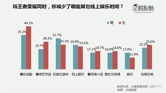 这几项有趣的数据，帮你揭开《王者荣耀》女玩家之谜