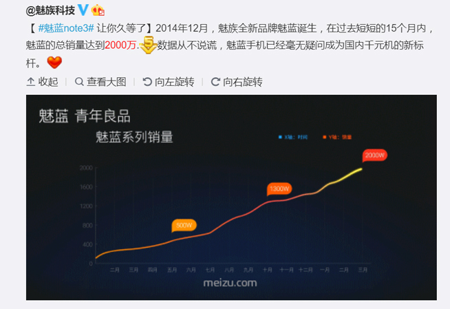 年轻人想要这些？讲真，魅蓝这次的碰瓷真的有点low