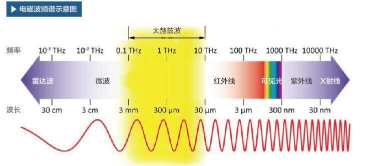 频谱.jpg