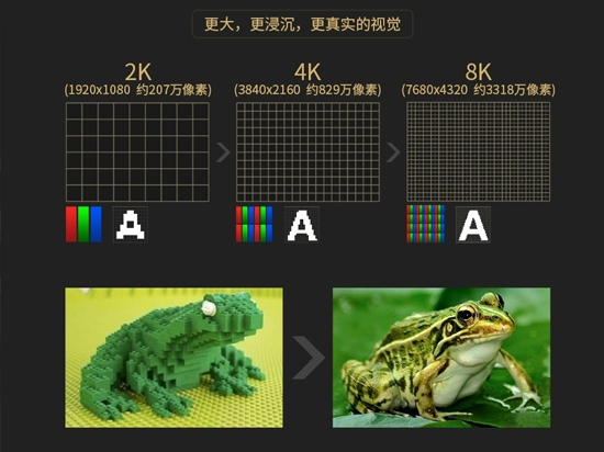 夏普8K超大屏电视要火了？天猫大数据道出真相