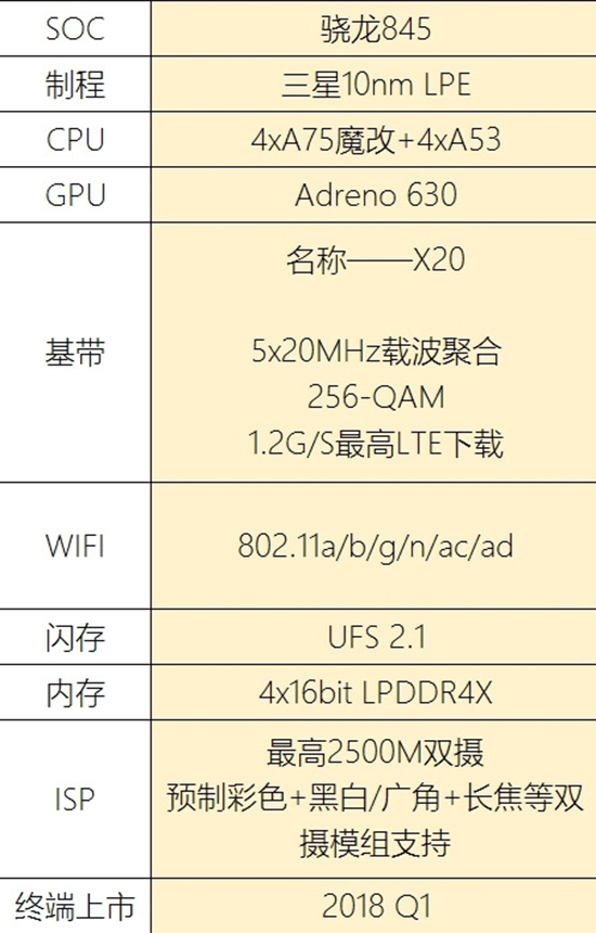 10月宣布、年底发！骁龙845来了：小米7/三星S9最先搭载