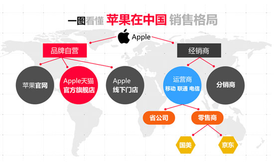 全面屏iPhone新品将至，苹果官网与天猫旗舰店首发