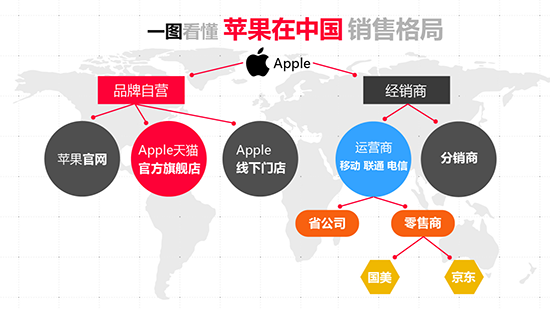  iPhone 8首发“一机难求” 天猫承诺绝不加价 再送12期免息