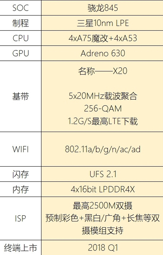 高通技术峰会邀请函曝光：骁龙845处理器或于12月发布