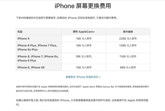 iPhone X有愧旗舰之名，这些缺点你看后还会想买吗？