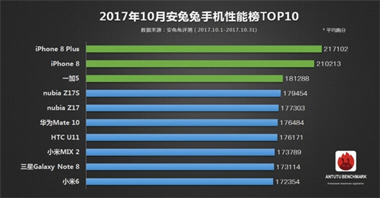 科客晚报：金立S11真机谍照曝光，一加5T美国发布会门票遭疯抢