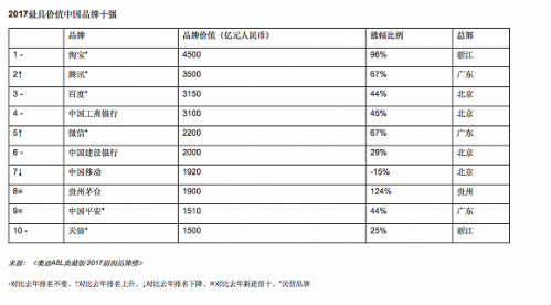 科客晚报：小米7将搭载骁龙845，华为手机新系列PCE曝光