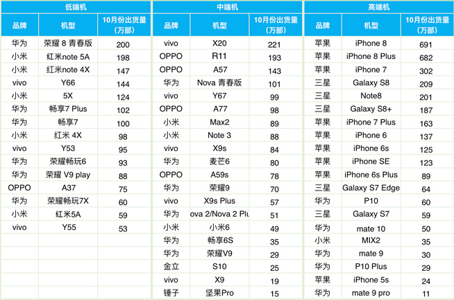 小米赶超vivo重回全球前5 雷军分享秘诀是否高兴得太早？