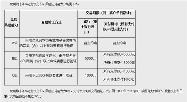 科客晚报：三星手机电池又出问题，支付宝微信扫码付款限额500元