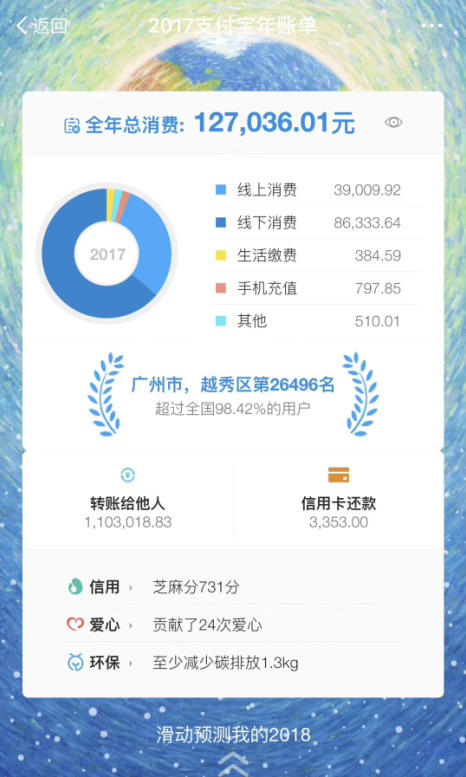 科客晚报：刘海屏成苹果新专利，支付宝年度账单刷屏