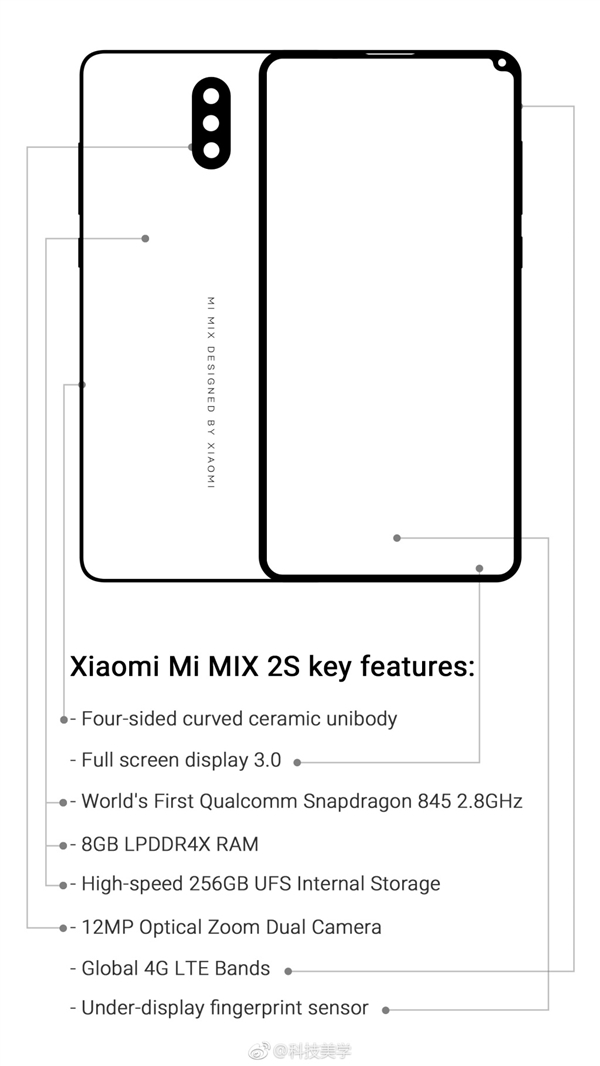 科客晚报：小米MIX 2S规格曝光，罗永浩要开杂货店了