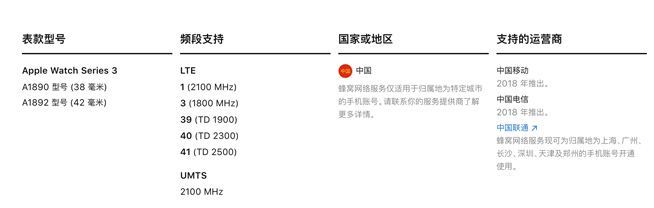 Apple Watch S3火力全开！联通率先商用eSIM一号双终端业务