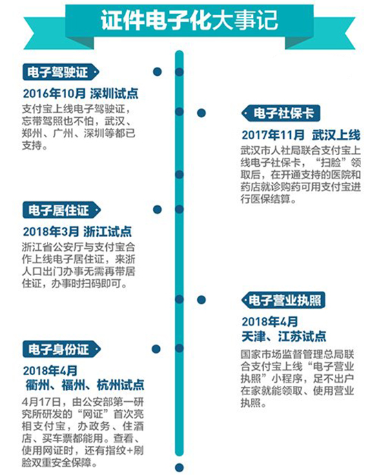 科客晚报：努比亚游戏手机信仰灯感人 电子身份证要来了