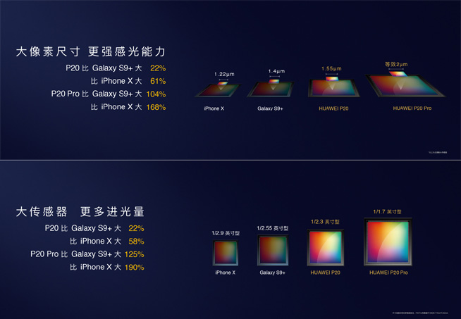 华为P20拍照对比iPhone X：AI摄影发挥奇效