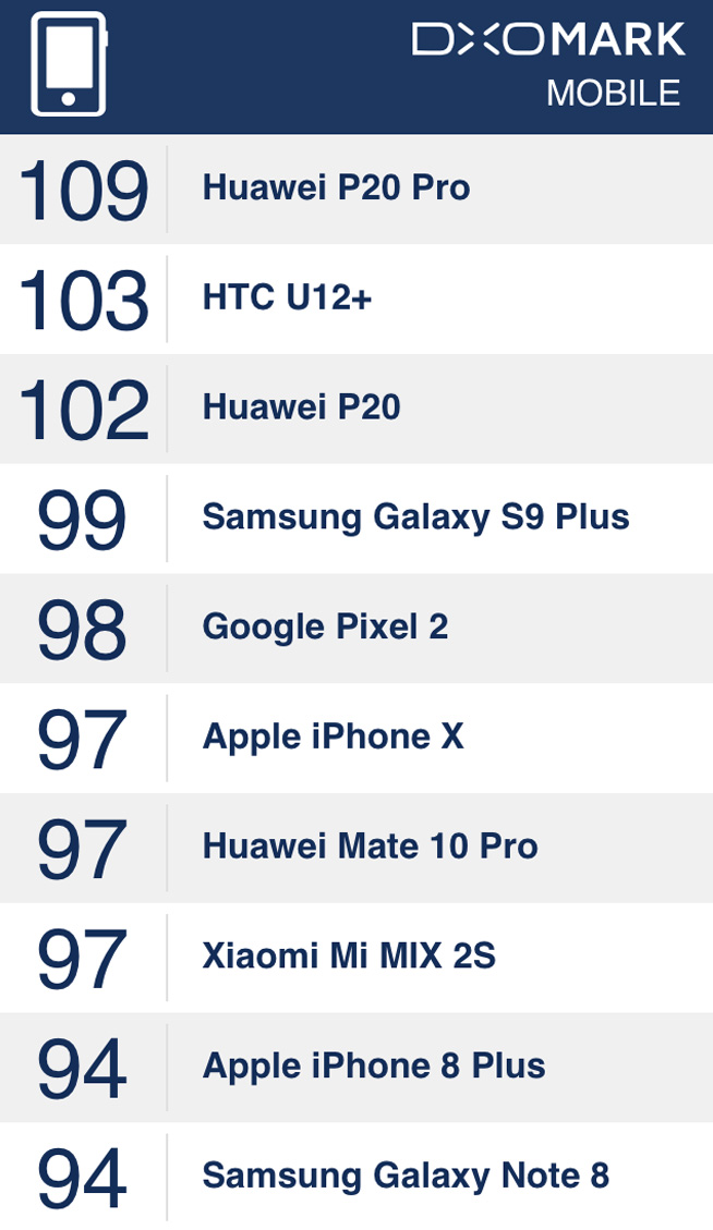 国行HTC U12+登陆：定价与拍照一样自信 VIVE联动助力