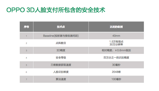 新异形全面屏确认？OPPO Find X或将成首款支持人脸支付安卓手机