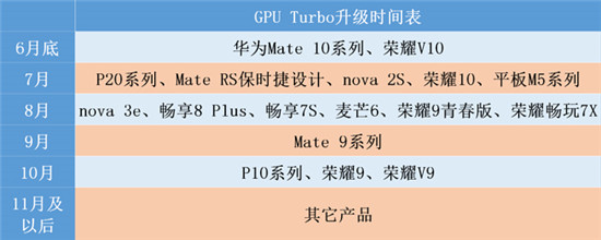 科客晚报：华为Mate10尝鲜“很吓人”技术 号称超级智能驾驶系统来了