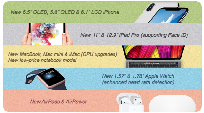 苹果秋季发布会提前剧透：来看看iPhone等新品都会有些什么升级？