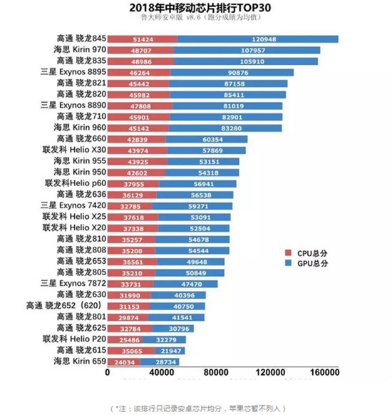 科客晚报：一加刘作虎暗示明年推多款5G手机 魅族新旗舰跑分破29W