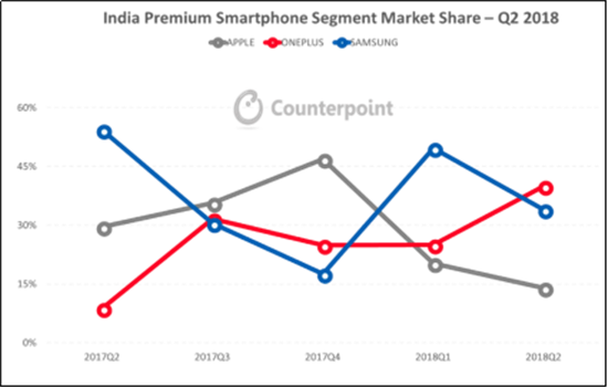科客晚报：全球四大机构认可华为Q2成绩 一加拿下印度高端手机市场份额冠军