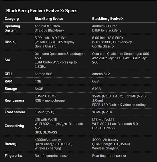 科客晚报：黑莓在印度市场推全面屏新机 OPPO F9真机上手照曝光