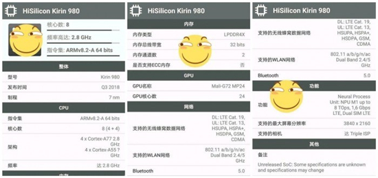 科客晚报：OPPO R17 Pro现身跑分网站 华为麒麟980参数全曝光