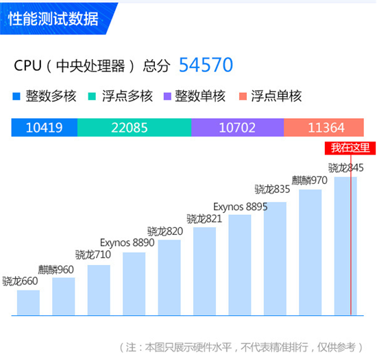 科客晚报：华硕ROG游戏手机跑分曝光 360 N7系列两款新机来袭