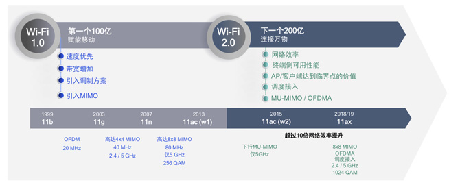 WiFi网速变慢谁来背锅？路由器这几个关键特性你懂多少