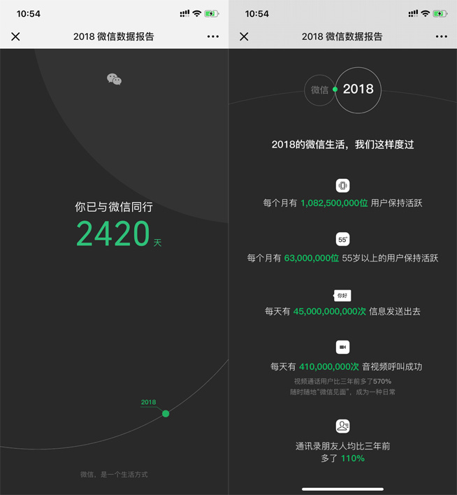 2亿用户的微信能提速20% 2018微信数据报告引发刷屏