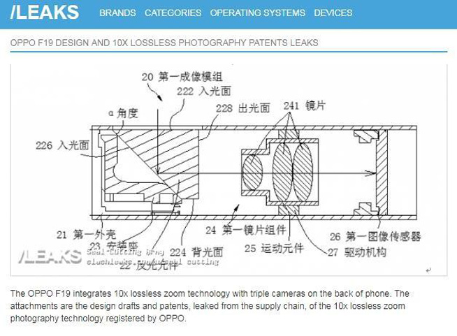 OPPO秀肌肉：10倍无损光学变焦提前亮相 新旗舰或将首发