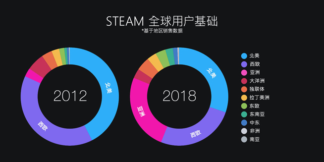 Steam公布2018年度回顾：9000万月活量 2019将面临更多挑战