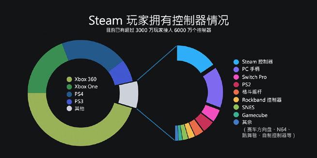 Steam公布2018年度回顾：9000万月活量 2019将面临更多挑战