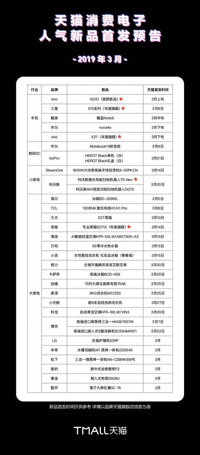 三月新品预告：苹果有新硬件 华为vivo爆款更新